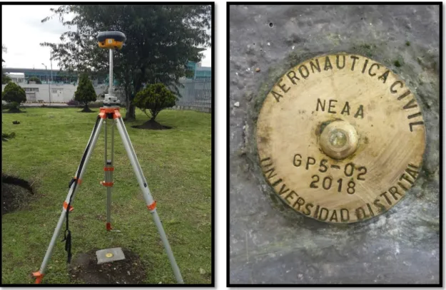 Foto 4: Posicionamiento NEAA GPS-02 