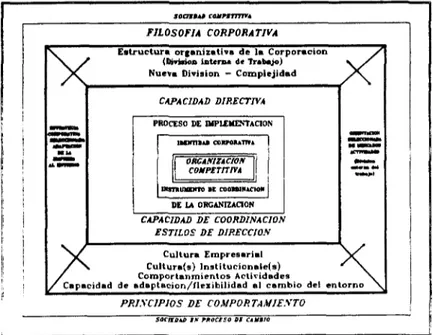 Figura 3 : Estructura del management empresarial