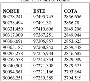 Tabla 12 Puntos de control 