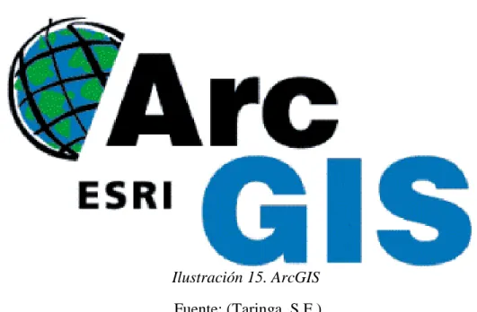 Ilustración 15. ArcGIS 