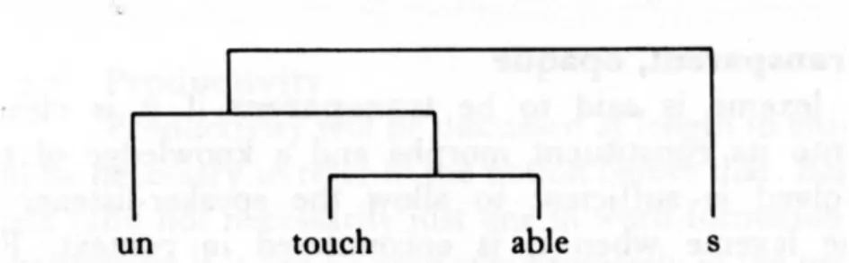 Figure 2.2: Decomposition of a complex word. 