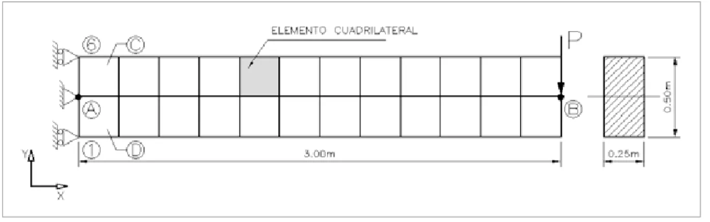 Figura 6. Viga en voladizo sometida a una carga puntual. Malla de elementos finitos Figure 6