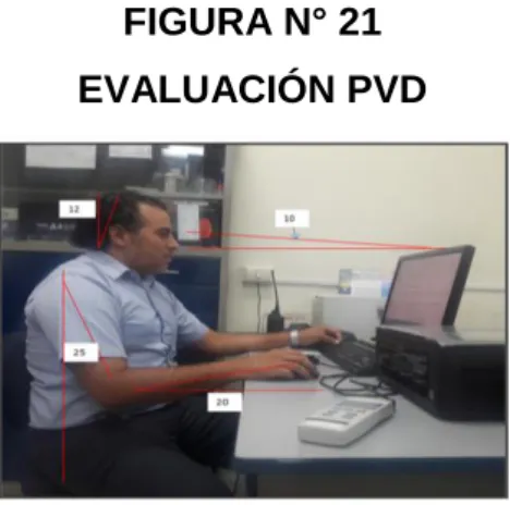 FIGURA N° 21  EVALUACIÓN PVD  
