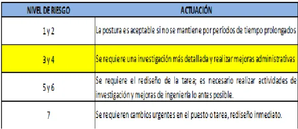 CUADRO N° 21  RESULTADO TOTAL 