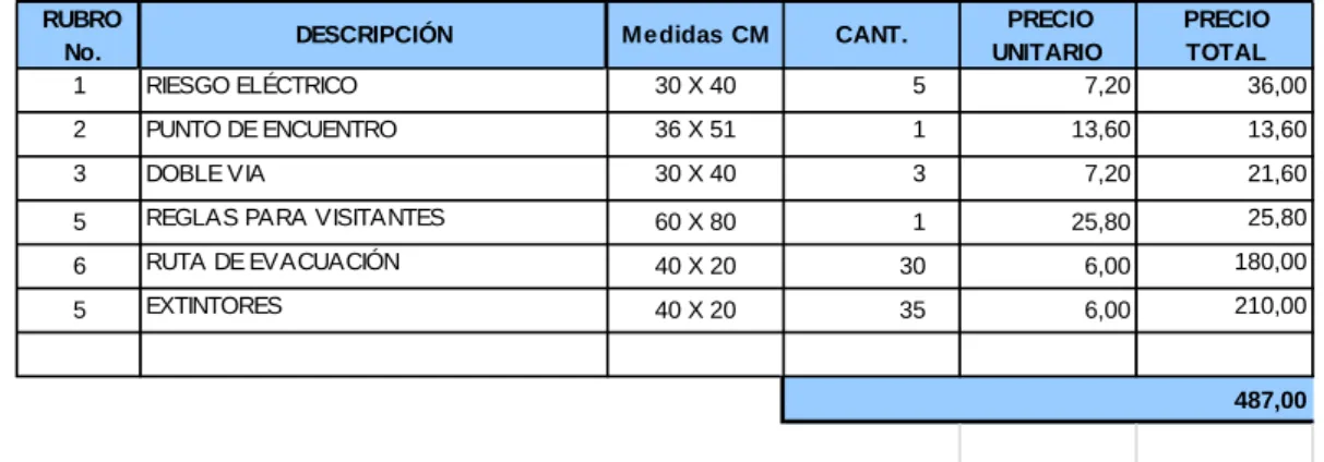 CUADRO DE CANTIDADES Y PRECIOS