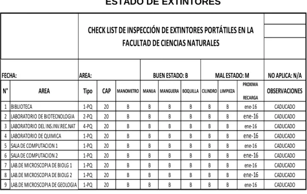 CUADRO Nº 11  ESTADO DE EXTINTORES 