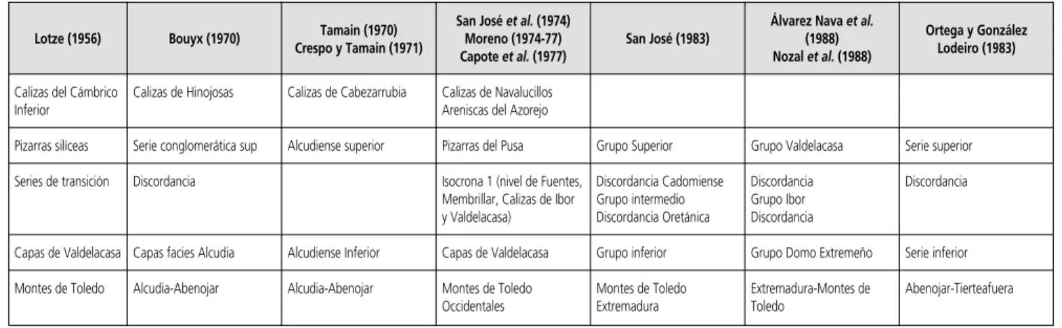 Tabla II