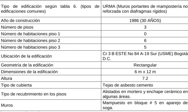 Tabla 8. Descripción básica y general de la edificación  DESCRIPCIÓN BÁSICA Y GENERAL DE LA EDIFICACIÓN 