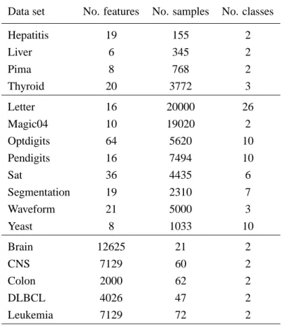 Table 3.1: Description of the data sets