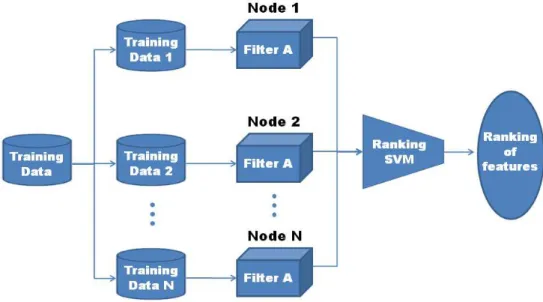 Figure 4.1: First design: same filter, different training data.