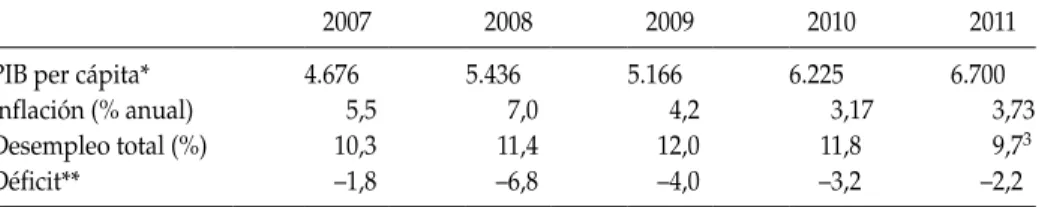cuadro 1: principales indicadores macroeconómicos en colombia (2007-2011)