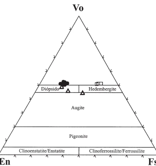 Figura 4. Projecção das piroxenas dos nódulos calcossilicatados e dos dioritos da região de Alvito no diagrama Volastonite(Vo)-Enstatite(En)-Ferrossilite(Fs), segundo MORIMOTO et al