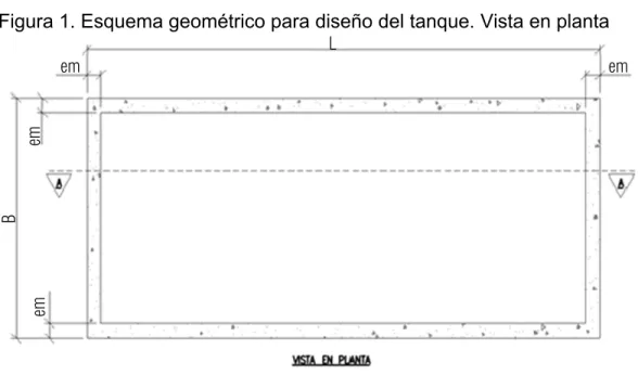 Figura 1. Esquema geométrico para diseño del tanque. Vista en planta 