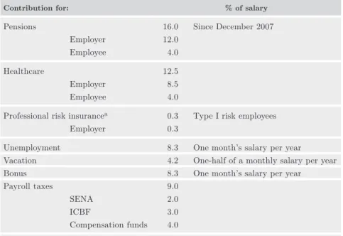 Table 1. Non-salary costs in 2007