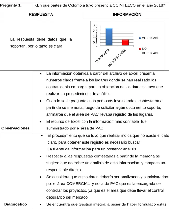 Cuadro 2. Análisis de las respuestas a la  Pregunta 1 