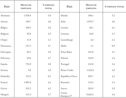 Cuadro 1 | Distribución del empleo en economía creativa en la Unión Europea,  2009