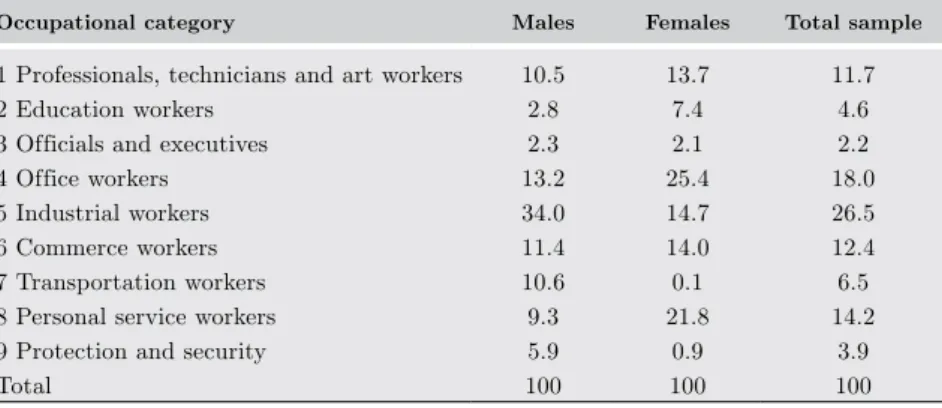 table 1.  distribution of workers by occupational category and  by education level (in percent)