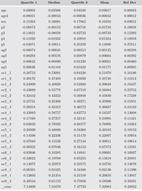 table a4. summary of parameter estimates 