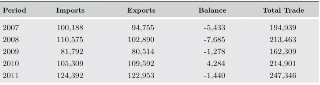 Table 4.  EU members states’ trade with LAC countries