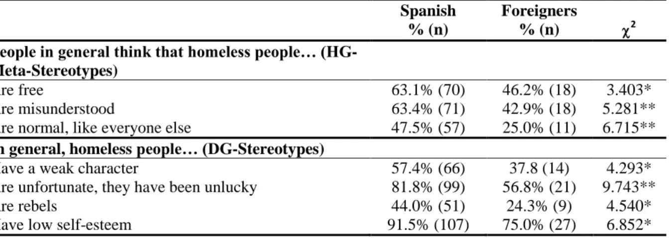 Table  2  shows  that  among  the  members  of  the  HG,  there  are  only  statistically  significant  differences  in  terms  of  age  for  three  of  the  57  suggested  statements,  with  the  oldest  individuals  showing  higher  percentages  of  agre