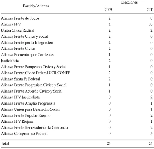 cuadro 3: Bancas de senadores por partido, 2009 y 2011