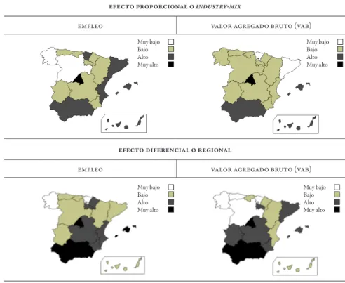 Figura 1 | Efectos de la especialización productiva y las ventajas de localización en  el crecimiento regional, 1980–2006