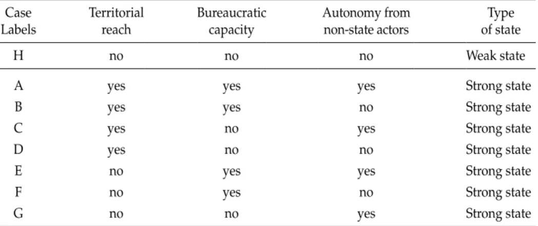 table 2: classification of cases using the family resemblance concept structure case 