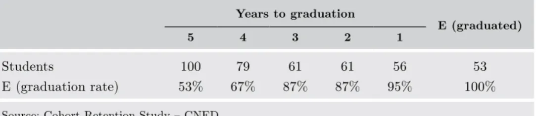 Table 1.  Graduation rates used for HCC valuation