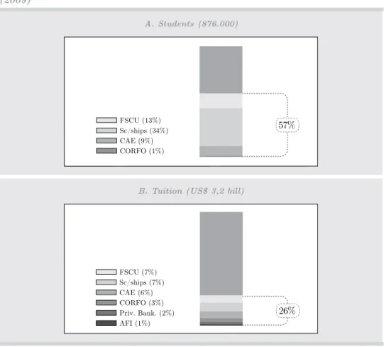 Figure 1.  Student aid reach in the tuition market