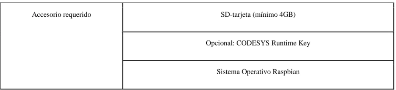Figura 10. Transferencia de datos protocolo SPI 