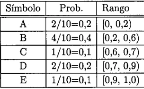Tabla 2.2: Ejemplo de primera partición de la codificación aritmética