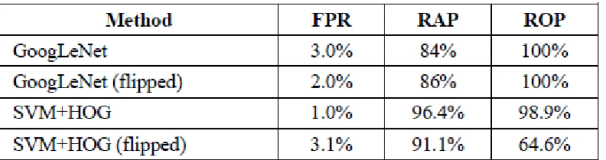 Figura 2-3:  Resultados experimentales 