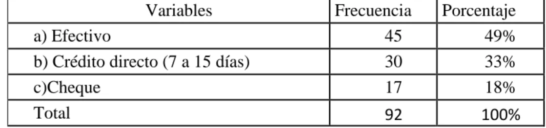 Tabla 5: Alternativas de pago  