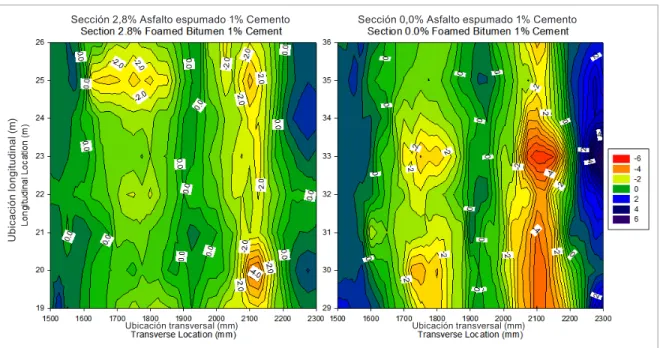 Figure  7  shows  the  contour  plot  for  sections  B28C10  and  B00C10 after 500,000 load cycles