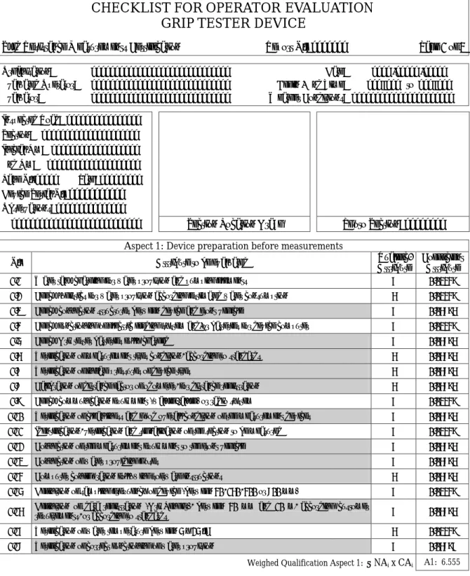 Figure 3.  Example of checklist application, to evaluate a specific aspect of measurement process using GripTester device (de Solminihac et al., 2006)