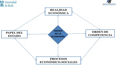 Figura 8: Estado y Competencia