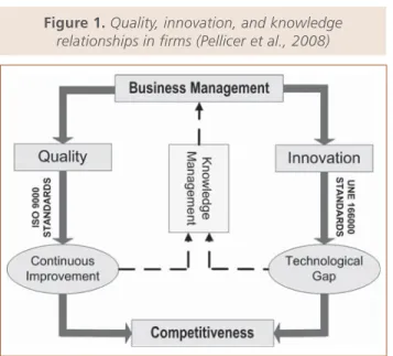 Figure 2. The knowledge management cycle in  organizations (developed by the authors from Lee, 