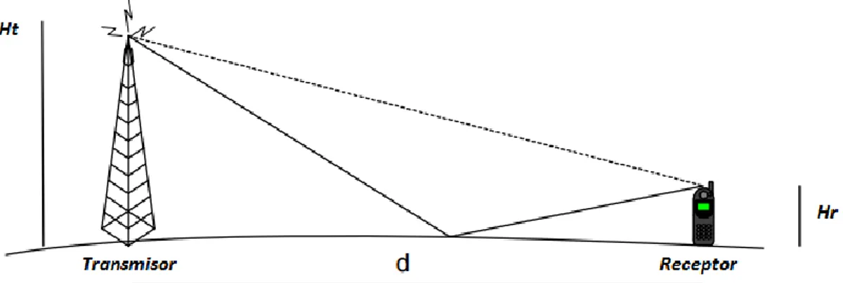 Figura 5 Modelos de dos rayos; Añadir número de figura y actualizar tablas de figura.