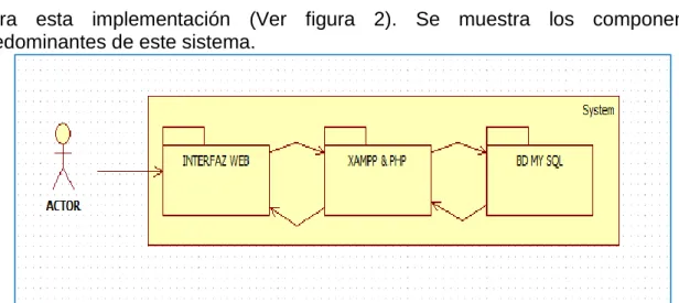 Figura 2. Clasificación de un sistema web