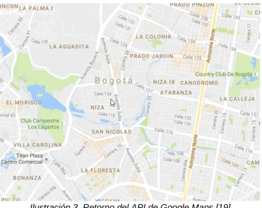 Ilustración 3. Retorno del API de Google Maps [19]