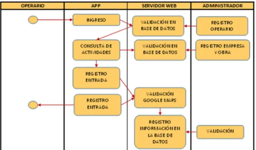 Ilustración 12. Diagrama de actividades 