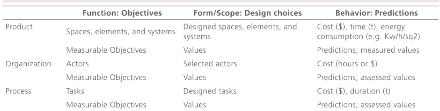 Table 1. Content of POP Models (Kunz and Fischer, 2011)