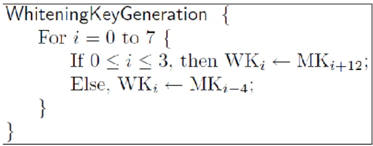 Fig. 8. Pseudocódigo de la función de generación de subclaves [27]
