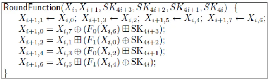 Fig. 10. Pseudocódigo de las funciones de ronda en un solo proceso [11] 
