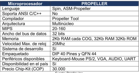 Tabla 2. Características del Multiprocesador Propeller 