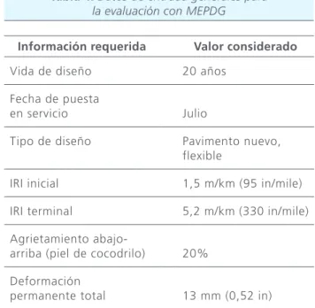 Tabla 4. Datos de entrada generales para  la evaluación con MEPDG