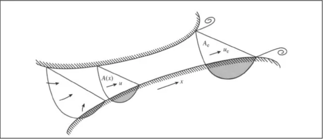 Figure 2-6: Channel of variable cross-section, which connects two basins with  different tidal elevations