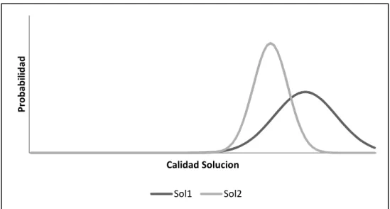 Figura 2: Distribución de probabilidad de dos modelos candidatos. 