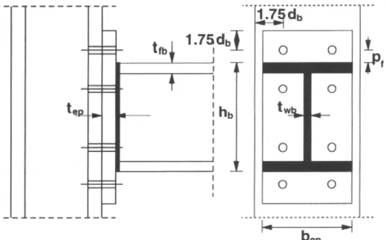 Figura 4.2: Chapa de testa extendida con 4 tornillos en la zona de tensión del modelo de Krishnamurthy (tomado de Faella et al
