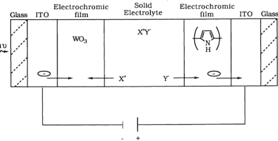 Fig.  3.  Ventanas inteligentes de transmisión 1  reflexión. 
